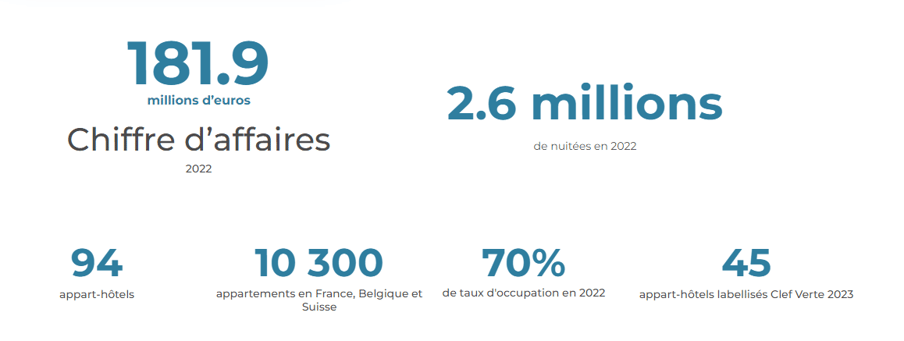 Capture d’écran 2024-01-30 112814